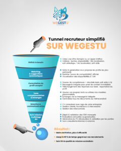tunnel de recrutement IT